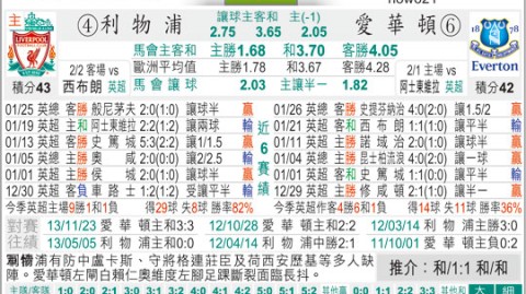 埃弗顿对利物浦预测比分 新主场首场德比太妃糖能否终结红军欧冠资格希望