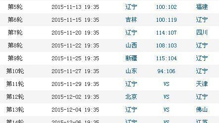 标题：25-26赛季CBA季后赛12进8 辽宁战山东寻卫冕生机