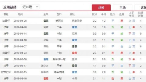 摩纳哥对雷恩比分预测 欧冠资格六分战谁能抢下关键三分
