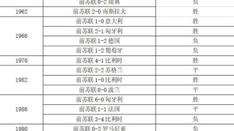 苏格兰VS俄罗斯前瞻：被放逐者的禁区重逢还是倒计时荣誉战？