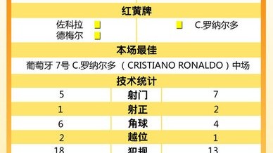 科特迪瓦VS南非的比分预测 大象军团荣誉检验 黑马复兴何去何从