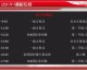 标题：F1 2026赛季第三轮冲刺抢分战三大悬念全解析