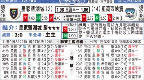 盐湖城2-1圣何塞，新帅首秀开门黑美职联德比格局重塑