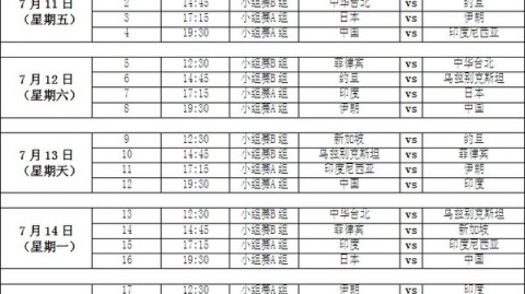 标题：2025男篮亚洲杯八强出列 四组巅峰对决一触即发