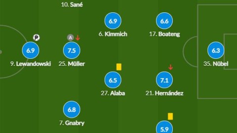 1-1！汉堡打死不回德乙？这回真要在德甲扎根了，降级区那帮兄弟对不住了！